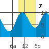 Kanatak Lagoon tide chart for Tuesday, November 7, 2023
