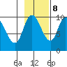 Kanatak Lagoon tide chart for Wednesday, November 8, 2023