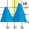 Kanatak Lagoon tide chart for Saturday, December 16, 2023