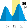 Kanatak Lagoon tide chart for Saturday, December 30, 2023