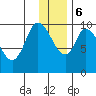 Kanatak Lagoon tide chart for Wednesday, December 6, 2023