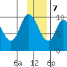 Kanatak Lagoon tide chart for Thursday, December 7, 2023