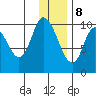 Kanatak Lagoon tide chart for Friday, December 8, 2023