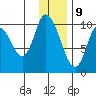 Kanatak Lagoon tide chart for Saturday, December 9, 2023