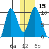 Kanatak Lagoon tide chart for Monday, January 15, 2024