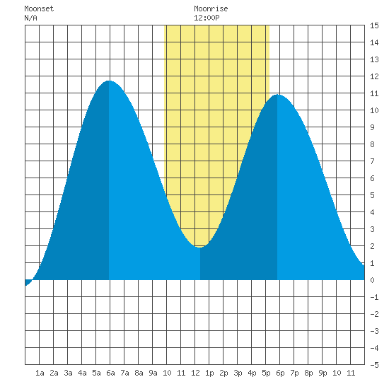Kanatak Lagoon tide chart for Tuesday, January 16, 2024