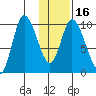 Kanatak Lagoon tide chart for Tuesday, January 16, 2024