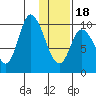 Kanatak Lagoon tide chart for Thursday, January 18, 2024