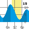 Kanatak Lagoon tide chart for Friday, January 19, 2024