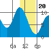 Kanatak Lagoon tide chart for Saturday, January 20, 2024