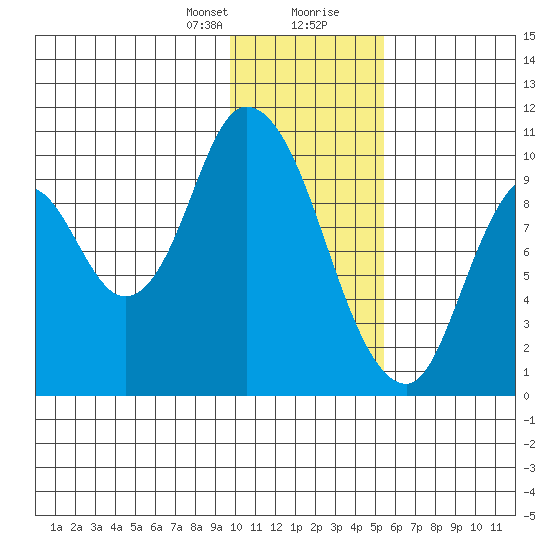 Kanatak Lagoon tide chart for Sunday, January 21, 2024