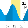 Kanatak Lagoon tide chart for Sunday, January 21, 2024