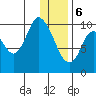 Kanatak Lagoon tide chart for Saturday, January 6, 2024
