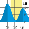 Kanatak Lagoon tide chart for Thursday, February 15, 2024