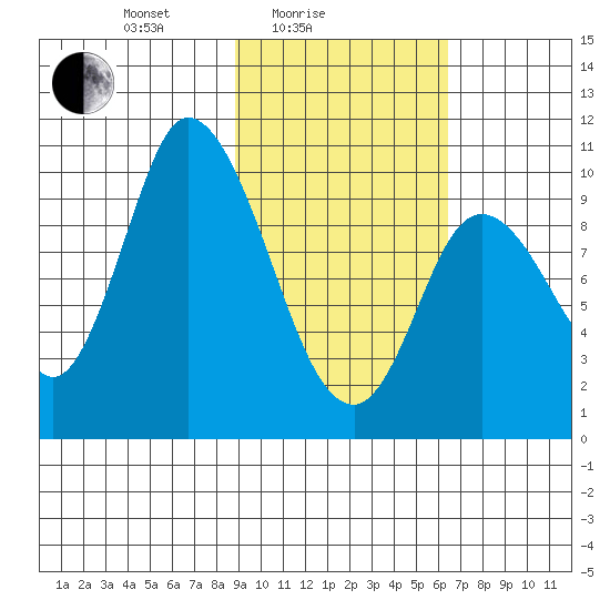 Kanatak Lagoon tide chart for Friday, February 16, 2024