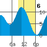 Kanatak Lagoon tide chart for Tuesday, February 6, 2024