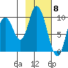Kanatak Lagoon tide chart for Thursday, February 8, 2024