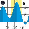 Kanatak Lagoon tide chart for Friday, February 9, 2024