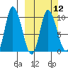 Kanatak Lagoon tide chart for Tuesday, March 12, 2024
