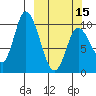 Kanatak Lagoon tide chart for Friday, March 15, 2024