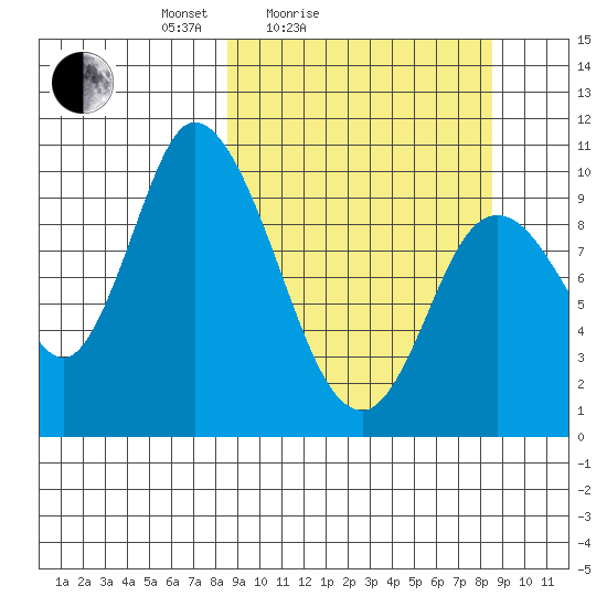 Kanatak Lagoon tide chart for Saturday, March 16, 2024