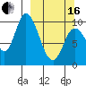 Kanatak Lagoon tide chart for Saturday, March 16, 2024