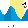 Kanatak Lagoon tide chart for Monday, March 18, 2024