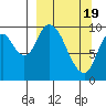 Kanatak Lagoon tide chart for Tuesday, March 19, 2024