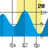 Kanatak Lagoon tide chart for Wednesday, March 20, 2024