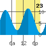 Kanatak Lagoon tide chart for Saturday, March 23, 2024