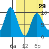 Kanatak Lagoon tide chart for Friday, March 29, 2024