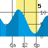 Kanatak Lagoon tide chart for Tuesday, March 5, 2024