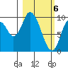 Kanatak Lagoon tide chart for Wednesday, March 6, 2024