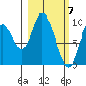 Kanatak Lagoon tide chart for Thursday, March 7, 2024