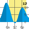 Kanatak Lagoon tide chart for Friday, April 12, 2024