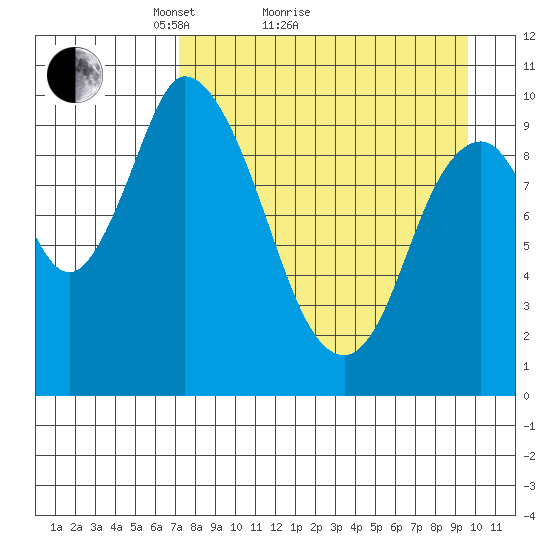 Kanatak Lagoon tide chart for Monday, April 15, 2024