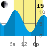 Kanatak Lagoon tide chart for Monday, April 15, 2024