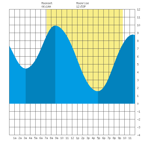 Kanatak Lagoon tide chart for Tuesday, April 16, 2024