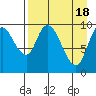 Kanatak Lagoon tide chart for Thursday, April 18, 2024