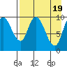Kanatak Lagoon tide chart for Friday, April 19, 2024