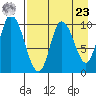 Kanatak Lagoon tide chart for Tuesday, April 23, 2024