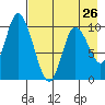 Kanatak Lagoon tide chart for Friday, April 26, 2024