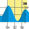 Kanatak Lagoon tide chart for Tuesday, April 30, 2024
