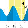 Kanatak Lagoon tide chart for Thursday, April 4, 2024