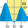 Kanatak Lagoon tide chart for Saturday, May 11, 2024