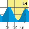 Kanatak Lagoon tide chart for Tuesday, May 14, 2024