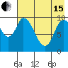 Kanatak Lagoon tide chart for Wednesday, May 15, 2024