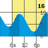 Kanatak Lagoon tide chart for Thursday, May 16, 2024