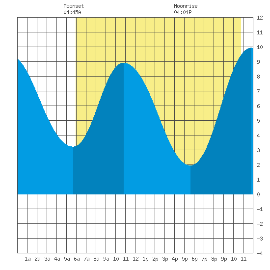 Kanatak Lagoon tide chart for Friday, May 17, 2024