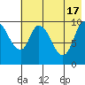 Kanatak Lagoon tide chart for Friday, May 17, 2024